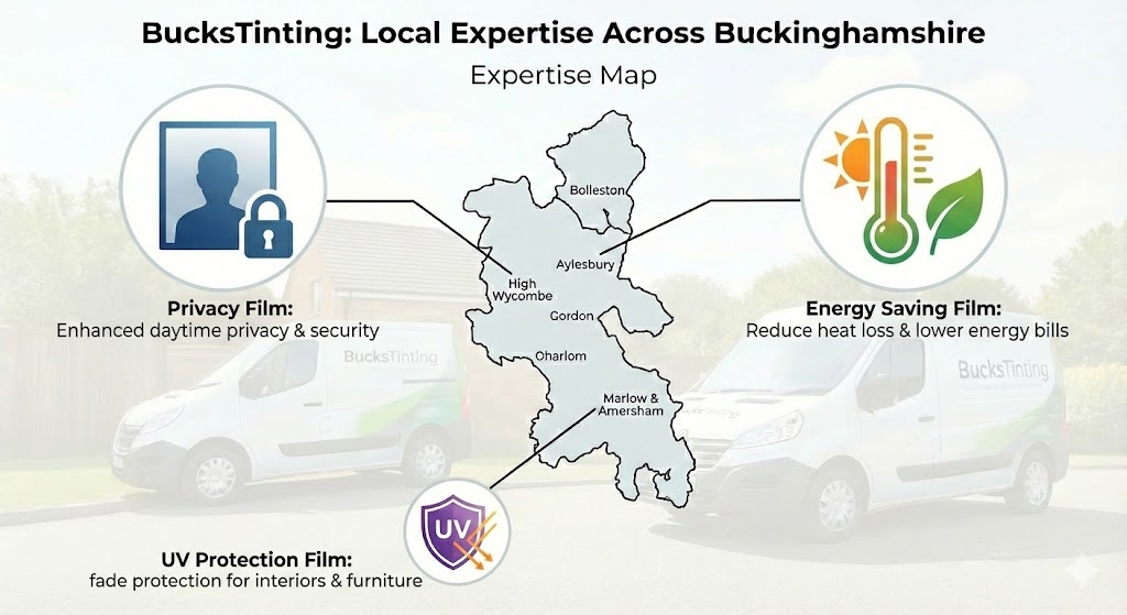 Residential Window Filme